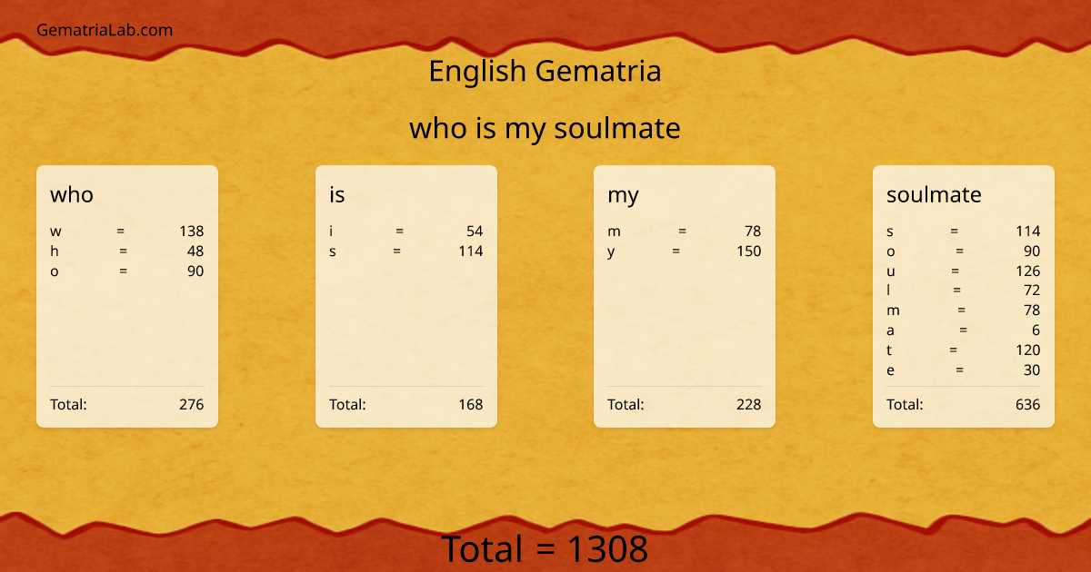 who is my soulmate in english Gematria